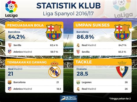 statistik liga spanyol
